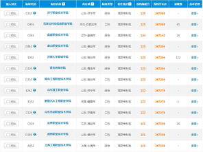 2019年山東高考理科185分可報考的軟件外包服務專業(yè)院校指南